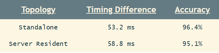 Comparison