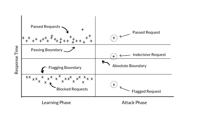 Methodology