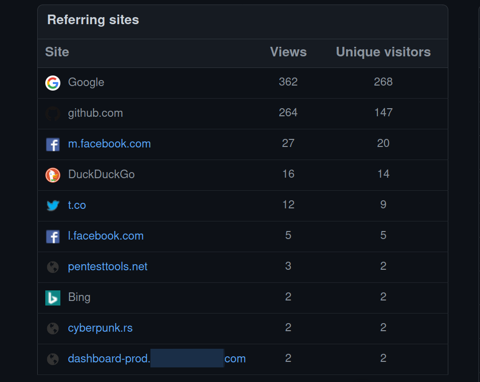 Domains